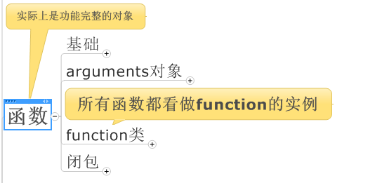 ԳJavaScript(2)ECMAScript