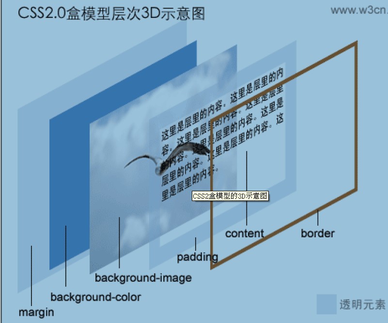 ҳDIV+CSS8:CSS