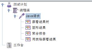 JMeterţ04Java Request