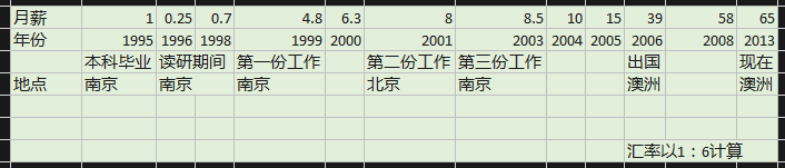 һʦ20깤ʵ