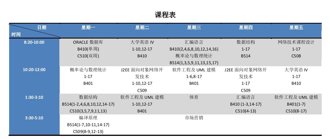 大二上学期就要开学了,浮躁