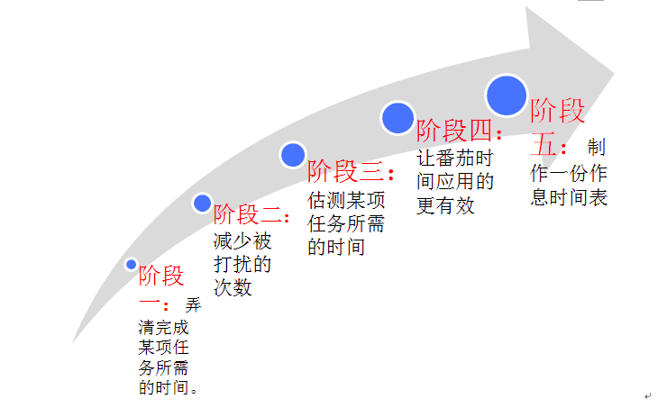 ������ѧϰ��