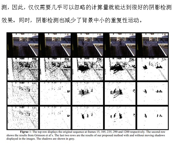 OpenCV中的混同高斯算法原理