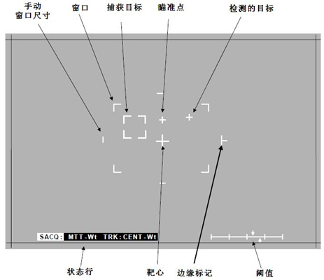 DM8168ƵԶ׷ģ