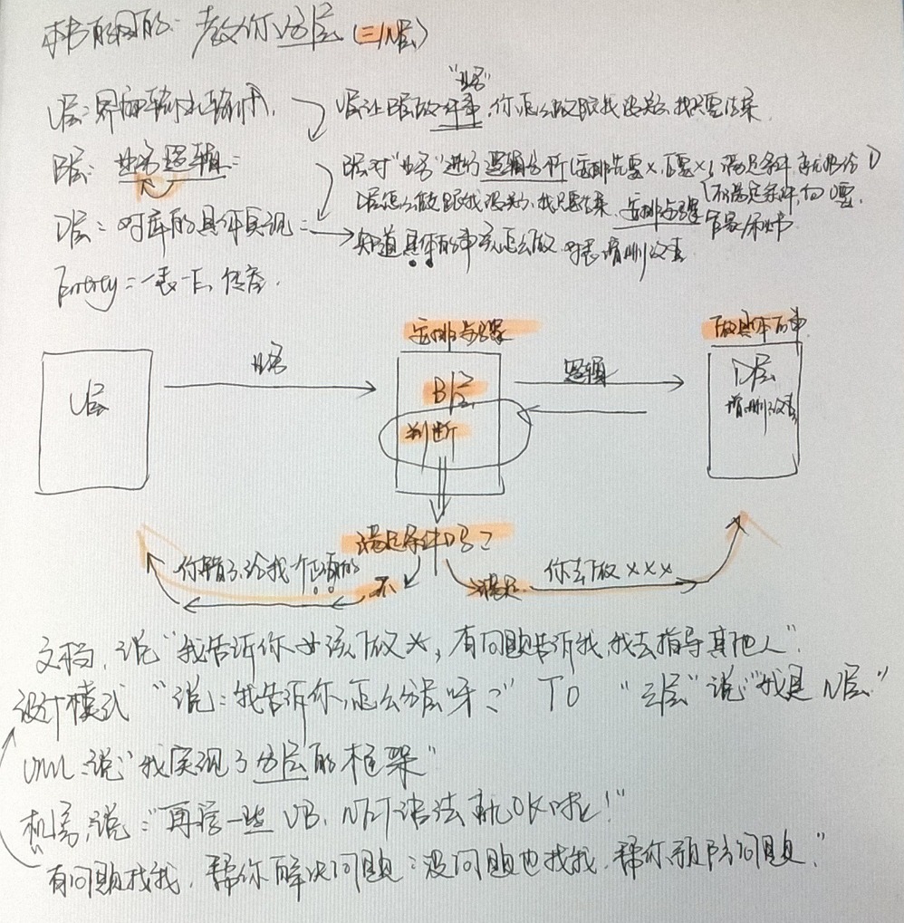 շϵͳ֮ ׹㣨ֽ棩