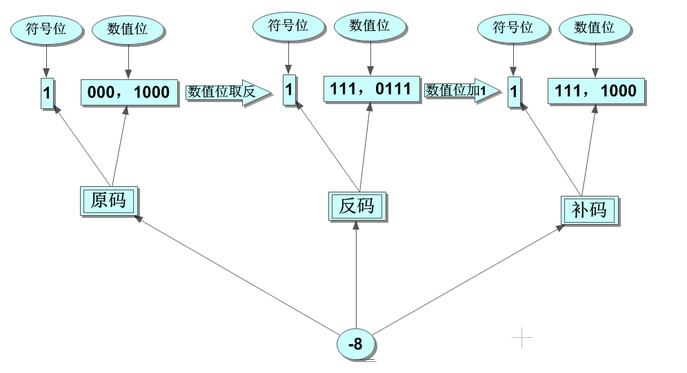 ԭ룬룬롪