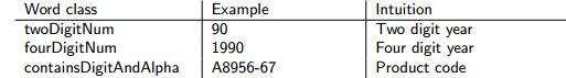 NLP ѧϰ 02 (Tagging Problems, and Hidden Markov Models)