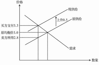 ߵ˰ĳԿ