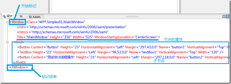 WPF Step By Step -֪ʶ