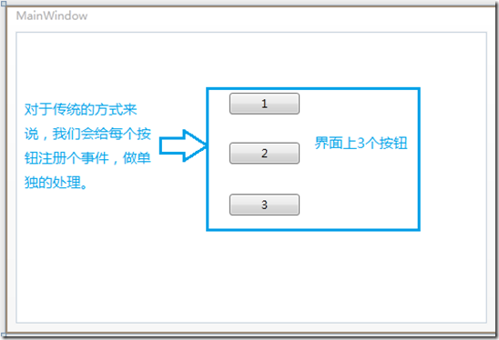 WPF Step By Step -֪ʶ