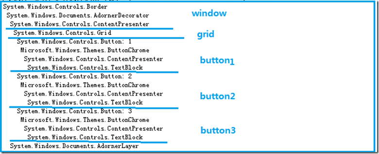 WPF Step By Step -֪ʶ