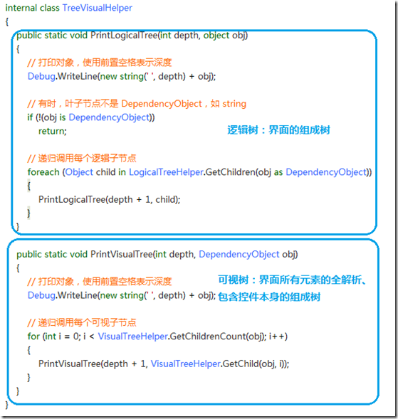 WPF Step By Step -֪ʶ