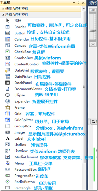WPF Step By Step -֪ʶ