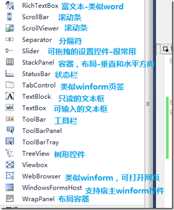 WPF Step By Step -֪ʶ