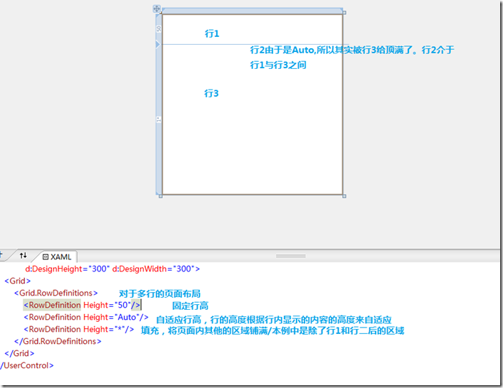 WPF Step By Step -֪ʶ