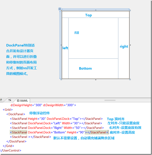 WPF Step By Step -֪ʶ