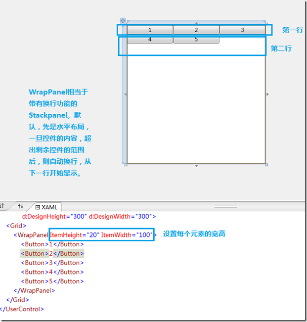 WPF Step By Step -֪ʶ