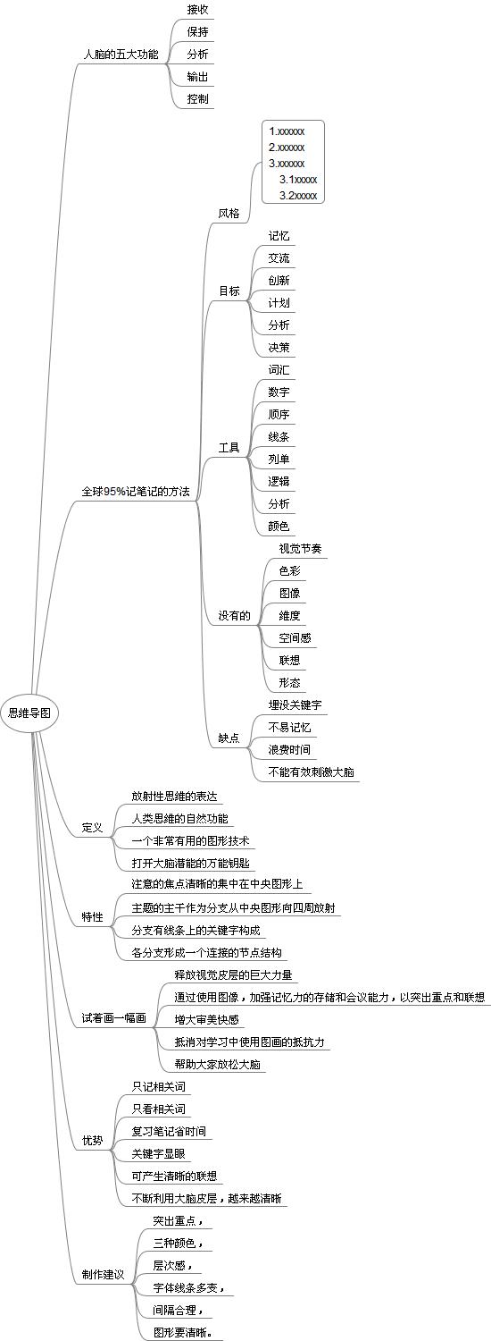  Mind Map Book ˼뵼ͼİ桷ʼ