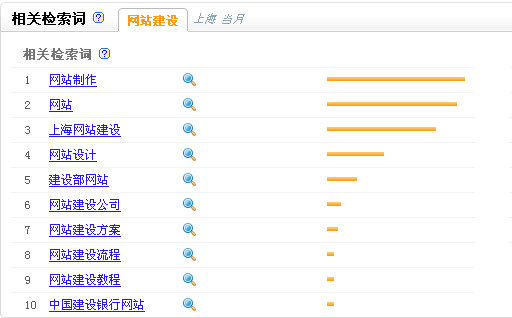利用百度指数决议关键词的选取