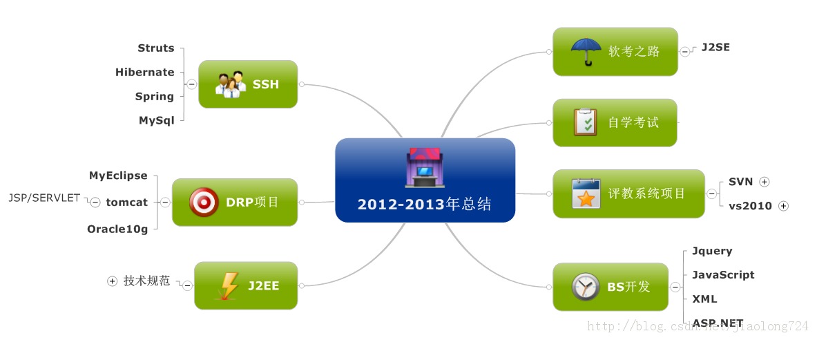 ² һ2012-2013꼼ܽ
