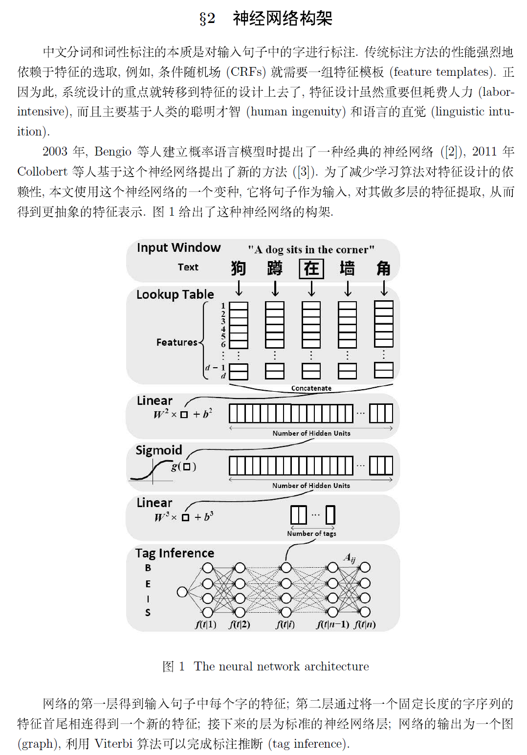 Deep Learning ںԷִʺʹԱעеӦ