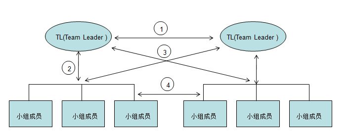 ��������ʦ��֮ͨ��