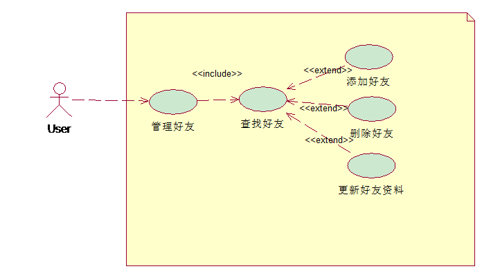 UML用例图小结(一)