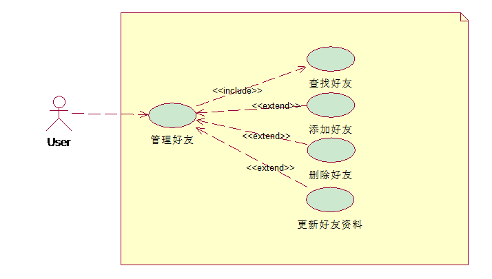 UML用例图小结(一)