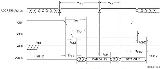 ����Ƕ��ʽ�����е�һЩӲ����صĸ���(ת)