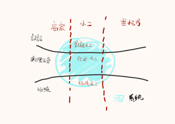 ϵͳ淶ĵ