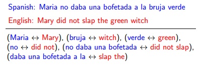 NLP 学习札记 04 (Machine Translation)