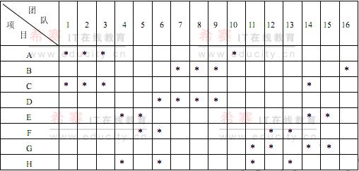 裸考—歪理邪说解析系统分析师下午考试试题之十二(分析2010下半年系统分析师下午试题56-60题)