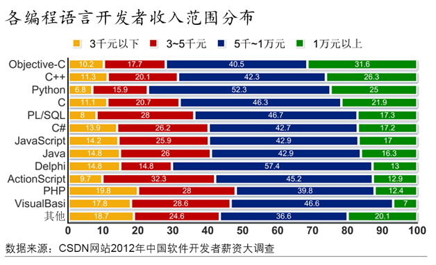 2012ʦнʵ¯