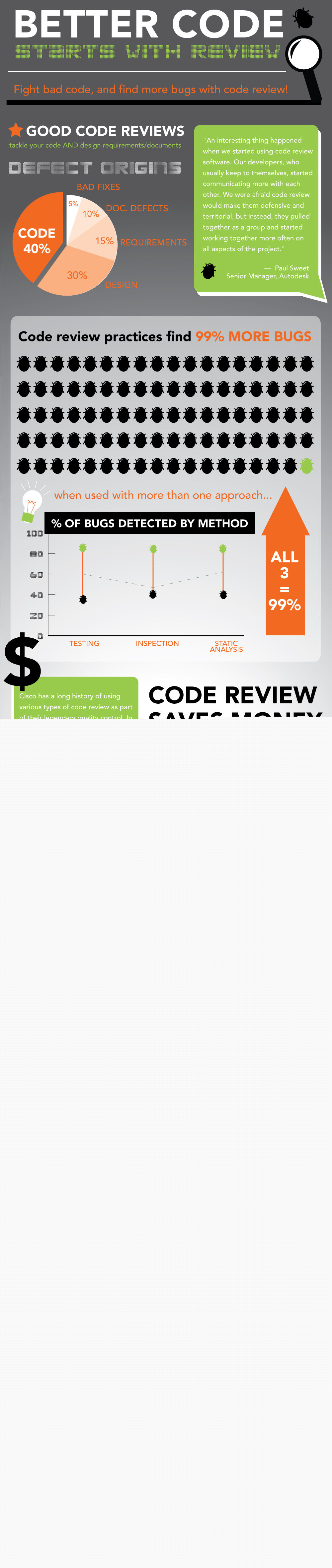 开发人员抵触代码审查的四个原因