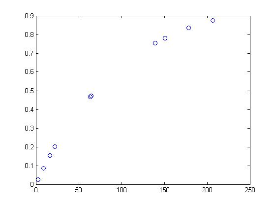 Matlab ֤�� ���������ռ� ����Ԥ�� ����������������