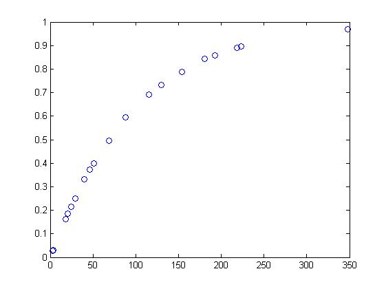 Matlab ֤�� ���������ռ� ����Ԥ�� ����������������