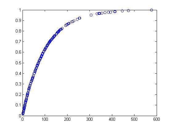 Matlab ֤�� ���������ռ� ����Ԥ�� ����������������