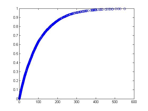 Matlab ֤�� ���������ռ� ����Ԥ�� ����������������