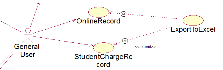 UMLϵ�� ��������ô��ȡ��������