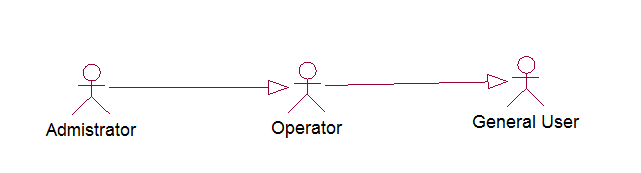 UMLϵ�� ��������ô��ȡ��������