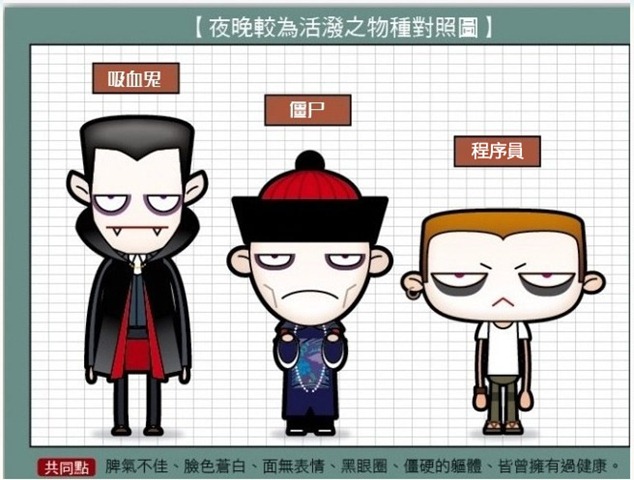 软件工程师,对自己好一点