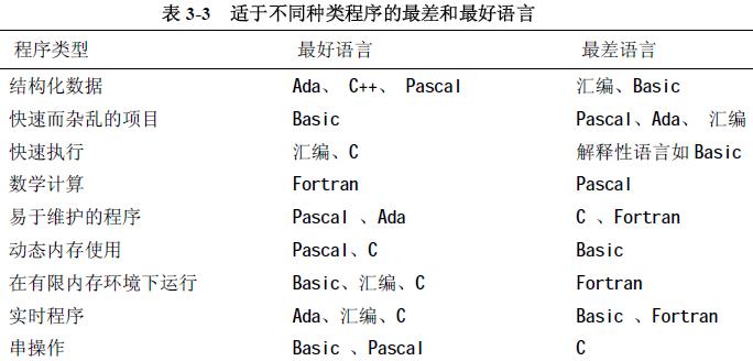 ȫѧϰ(3)Ⱦ