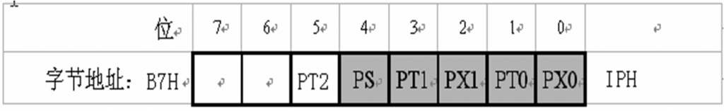 51非一般功能寄存器data