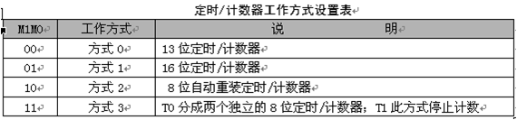 51非一般功能寄存器data
