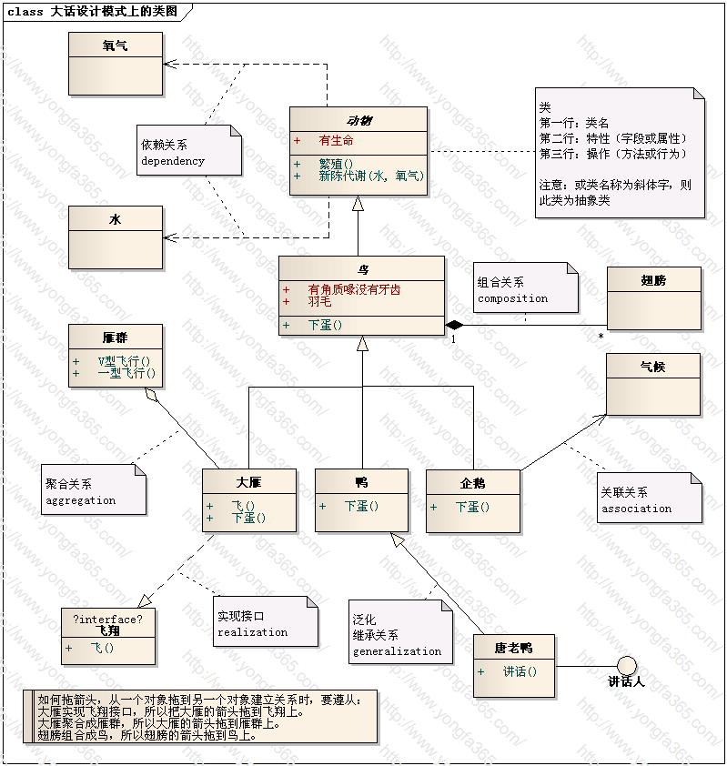 UML()