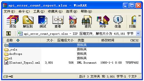 excel 2007 ֹͼ