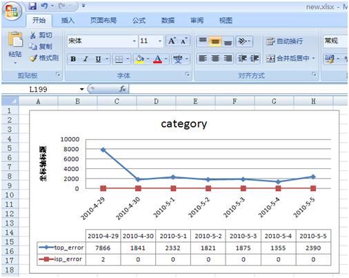 excel 2007 ֹͼ