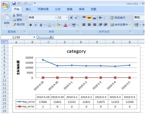 excel 2007 ֹͼ