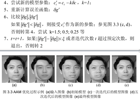 AAMActive Appearance Model㷨