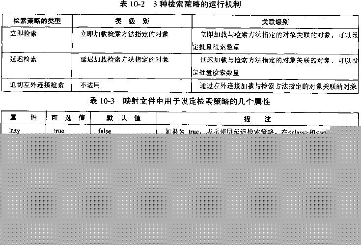 hibernate����ı�ԣ��༶�����,������������,�ӳټ���.��������